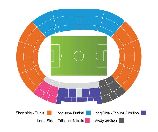 Entradas Fútbol: Napoli